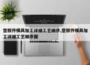 塑胶件模具加工详细工艺顺序,塑胶件模具加工详细工艺顺序图